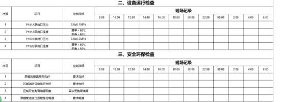恒河新材料股份有限公司石化裝置巡檢案例(圖3) 恒河新材料股份有限公司石化裝置巡檢案例(圖3)
