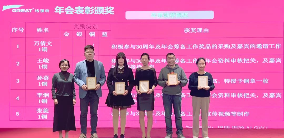 敢在寒冬立軍令，提質增效啟新章--暨上海格瑞特年會盛典(圖28)