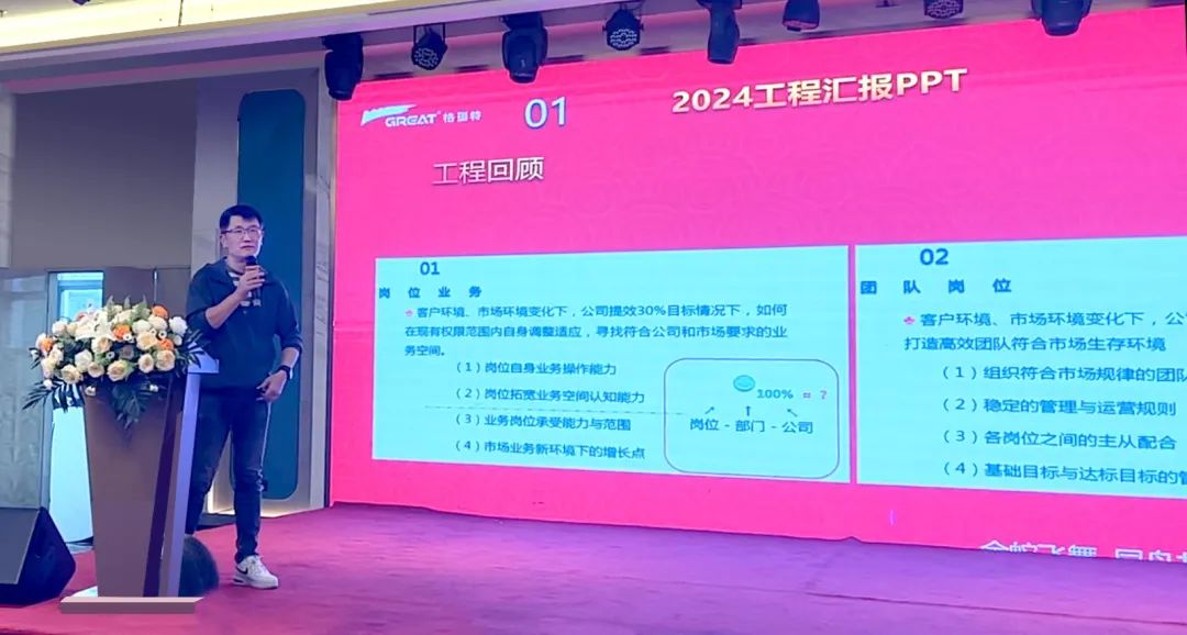 敢在寒冬立軍令，提質增效啟新章--暨上海格瑞特年會盛典(圖26)